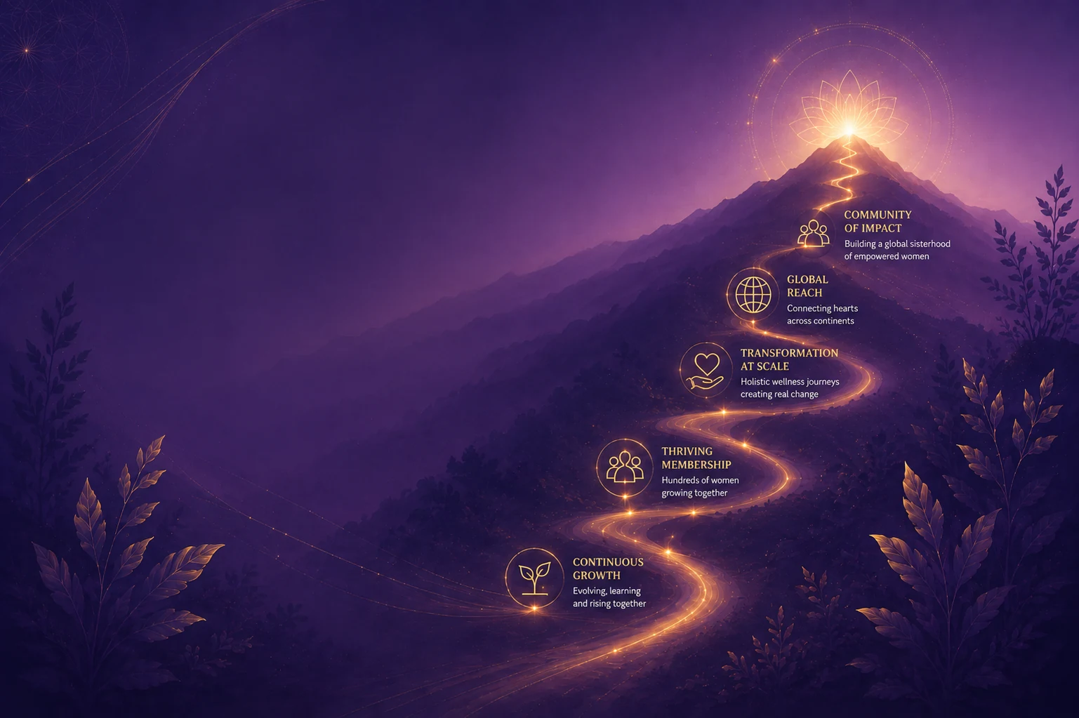 Naari Swasthyam journey from continuous growth to a global community of impact